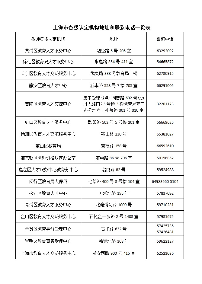 上海市国考人员教师资格认定条件及2018年春季申请流程