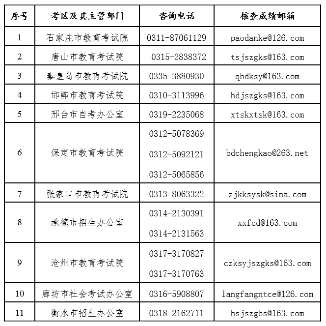 【河北】2019年下半年河北省中小学教师资格笔试公告
