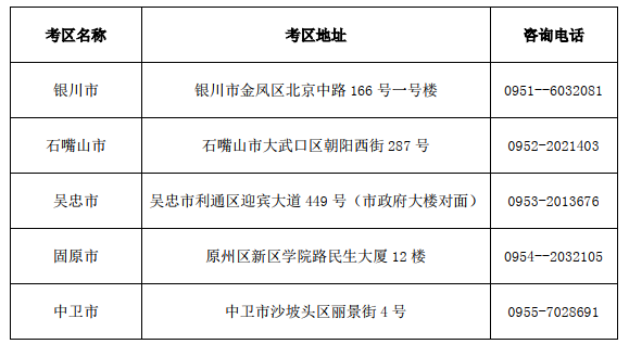 【宁夏】2019年下半年宁夏中小学教师资格笔试通知